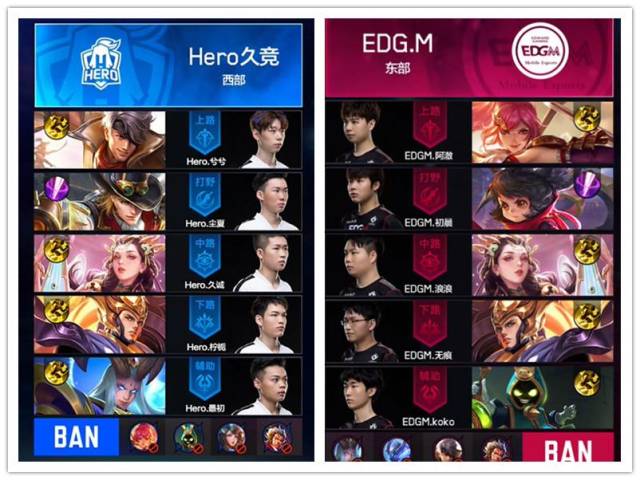 员的疲劳程 员的疲劳程