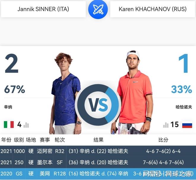 凸显视觉层 凸显视觉层